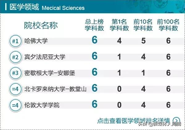 工商管理学科排名发布｜世界一流院校学科排名查询