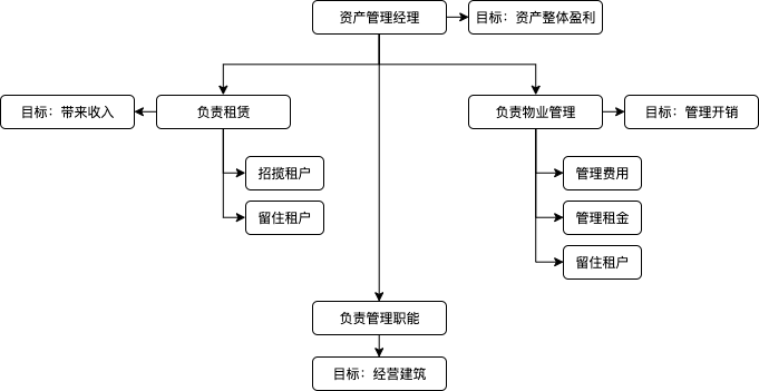 关于伶俐园区打点平台建树，这些业务认知必备！