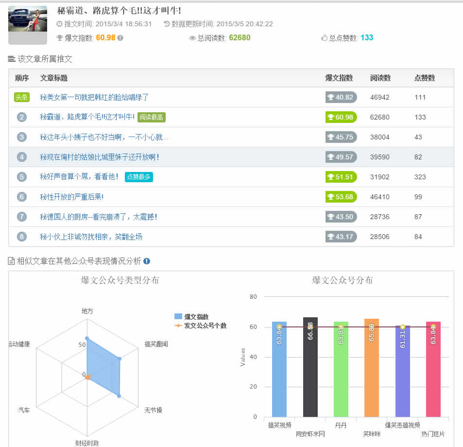 如何提高微信公众号流量主收入