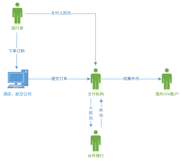 跨境支付（五）：应用领域