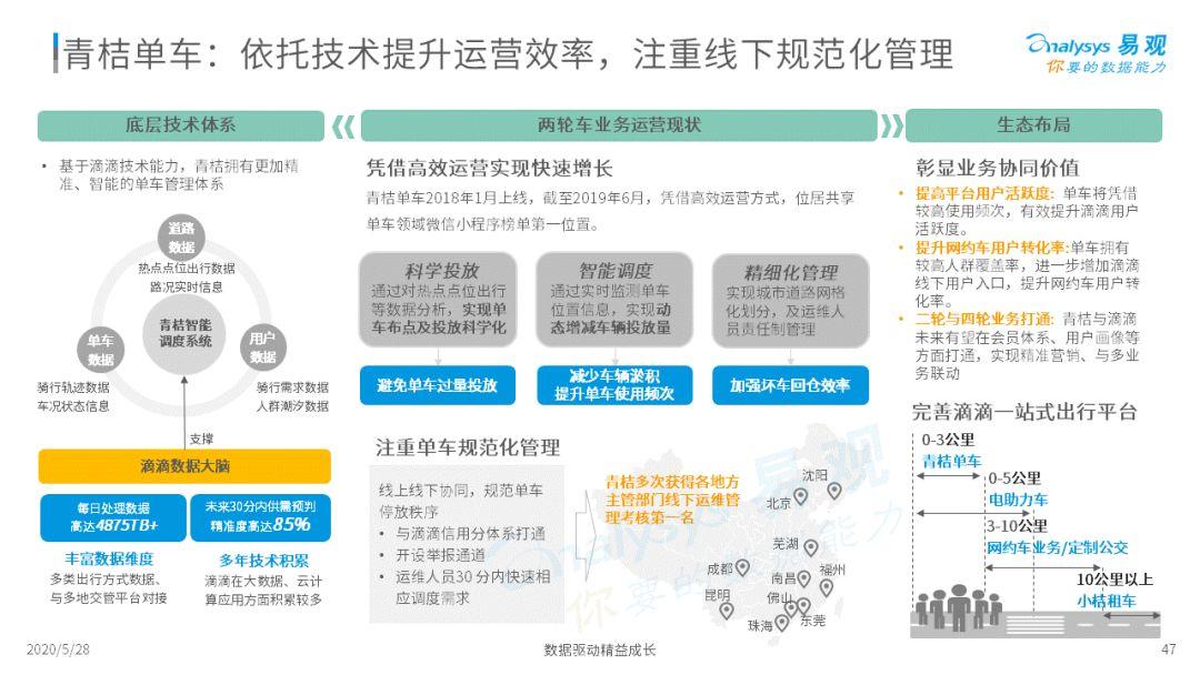 谁与争锋？移动出行新疆场 | 2020中国移动出行市场年度阐明