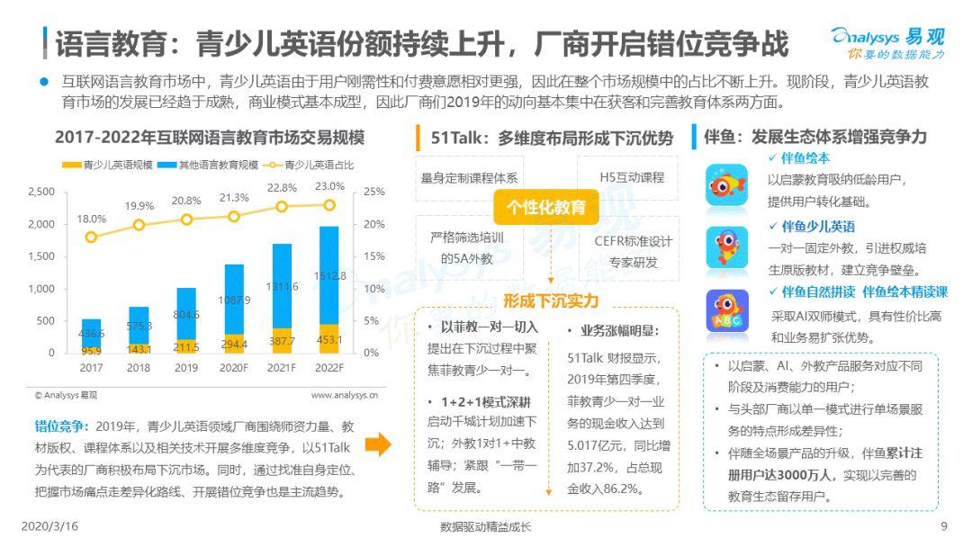 2020中国互联网教育行业总结和新风向洞察