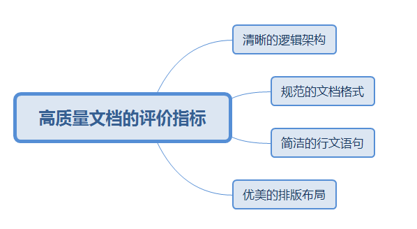职场人，应该如何把事做大度？