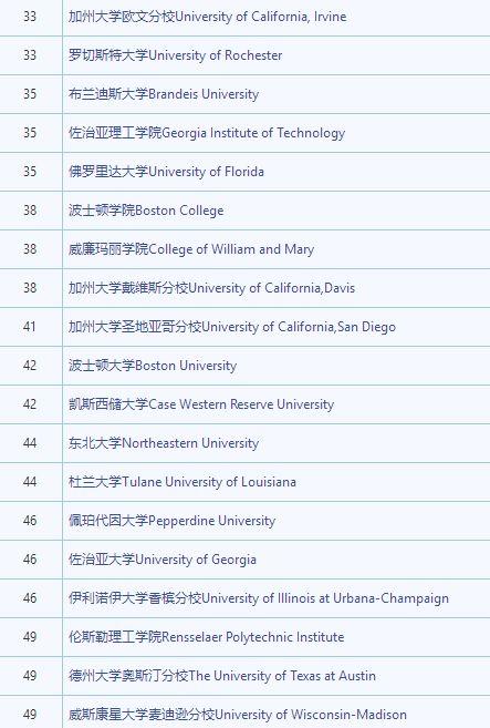 【U.S. NEWS】最新2019年美国大学综合排名