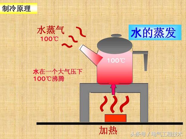 空调什么原理？制冷制热什么区别？老电工：再看不懂就真没办法了