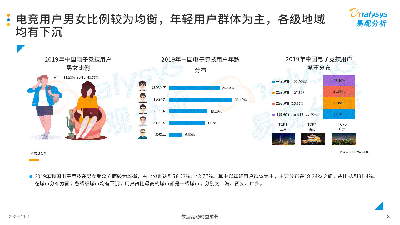 2020年中国游戏直播市场成长阐明