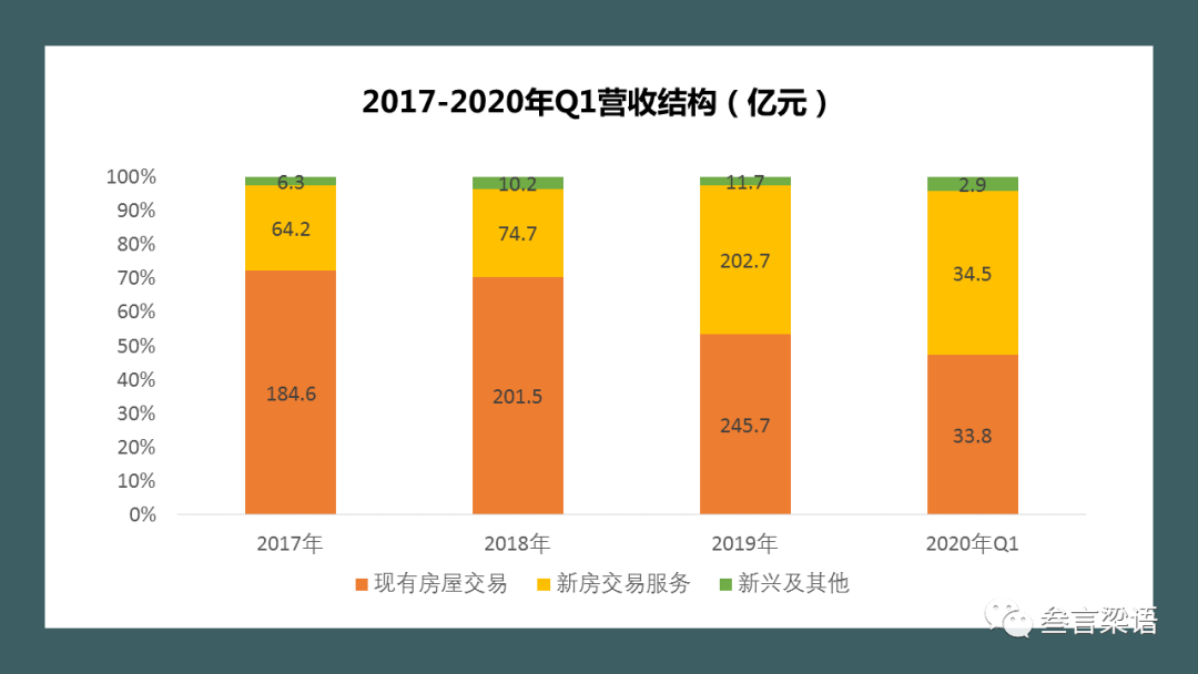 假如链家不可是房产中介，还能是什么？