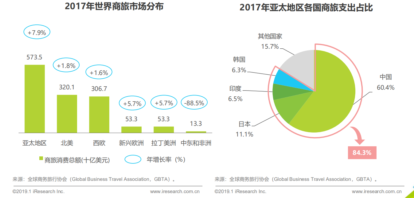 产物阐明：威胁与机会共存——商旅打点行业如何上岸