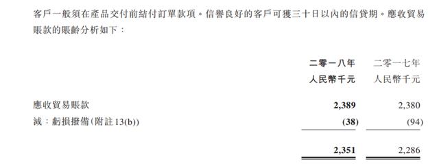 谭木匠卖梳子，一年卖了3个亿，毛利率超60%，海外市场很尴尬