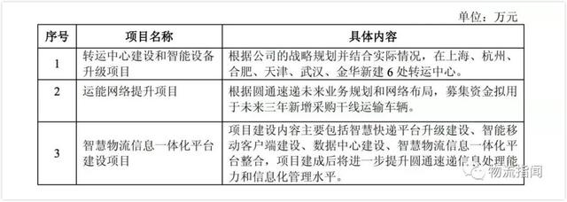 独家：圆通速递一纸公告，公开了快递业现状！