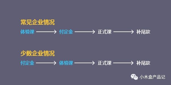 关于SaaS 产物成果设计，我的实践思考