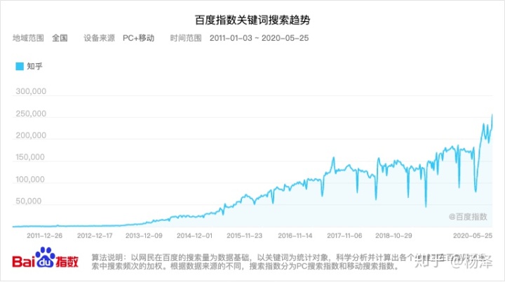 B站出圈副浸染：公共涌入，小众出走