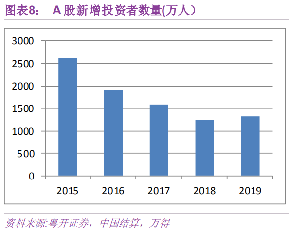 市场阐明陈诉 | 富途牛牛资讯板块行业阐明