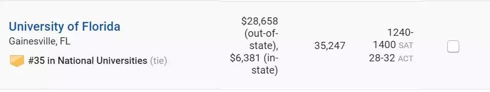 选校指南：美国TOP50名校并列三十五，佛罗里达大学：佛州的骄傲