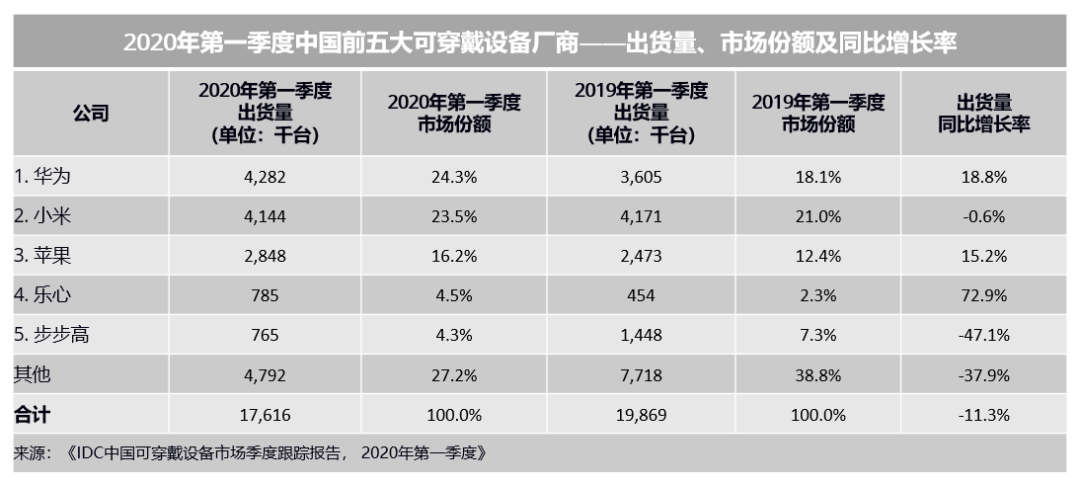 曾红极一时的智能穿着市场，为何蔫了？