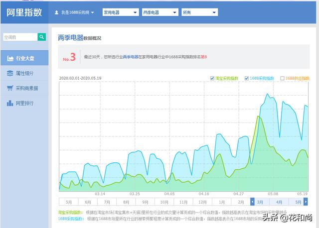 如何开好一家网店（想开个淘宝店铺怎么弄）