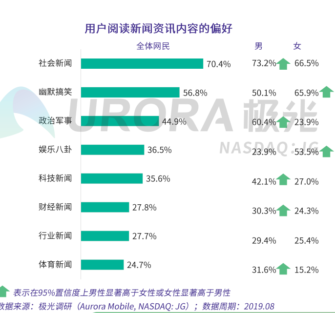 产物阐明陈诉 | Zaker App ，为用户带来陶醉式阅读体验