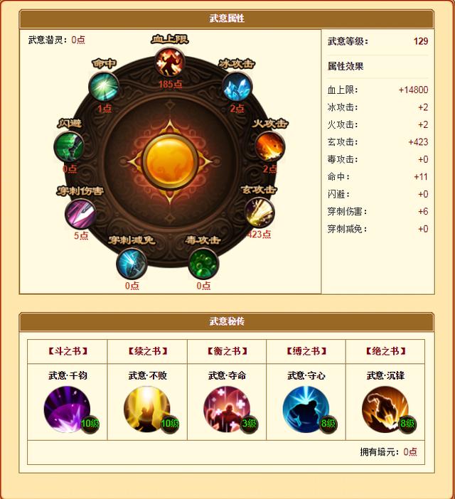 天龙八部：全服最贵游戏账号诞生，出价550900元，装备评分130万