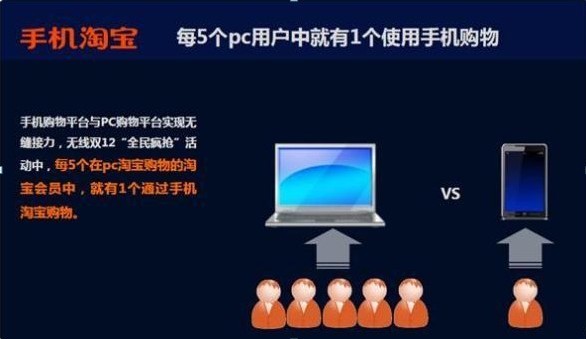 如何让网站自动识别手机端与PC端