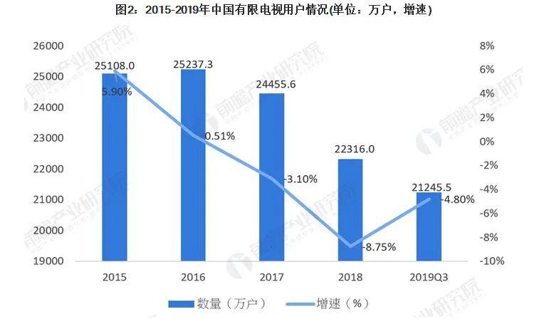 广电转型MCN：传统媒体自我救赎的新赛道