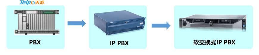 软交换式IPPBX的一些事