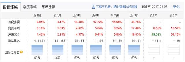 如何买基金？基金入门 学会这几招就够了