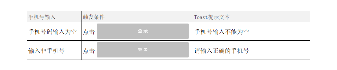 PRD：注册登录成果文档