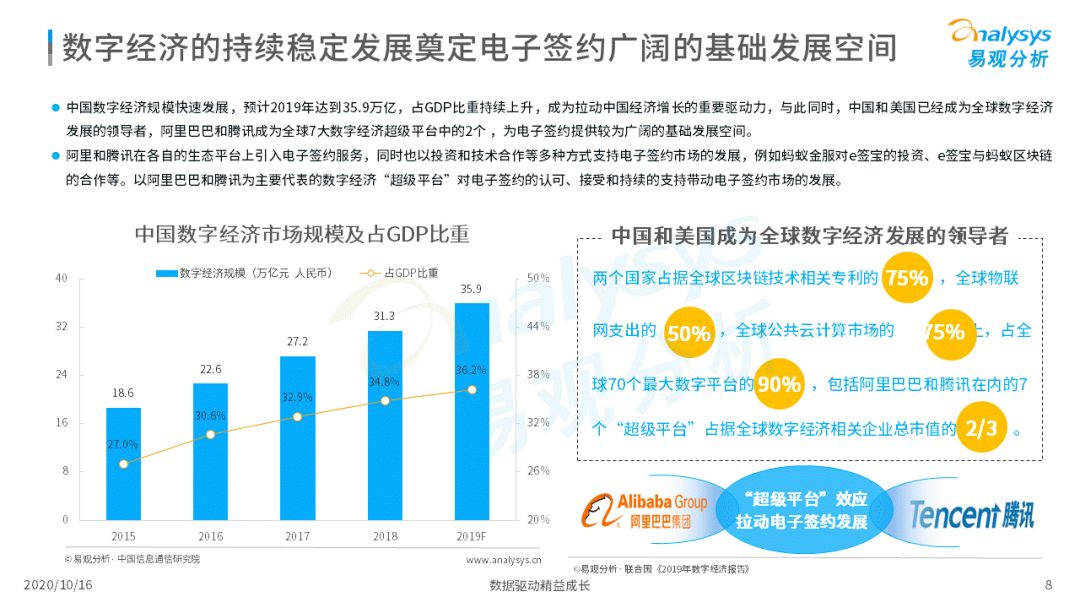 电子签约降本增效，数字化敦促场景需求增加