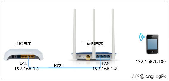 两个无线路由器怎么连接？