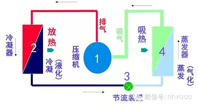 以空调变频为例，详解变频原理、对比及变频控制功能