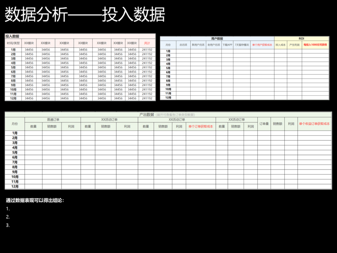 【多图预警】产物司理年末述职五部曲（内附陈诉）