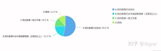 要领论+实操复盘，手把手教你搞定公家号的用户调研