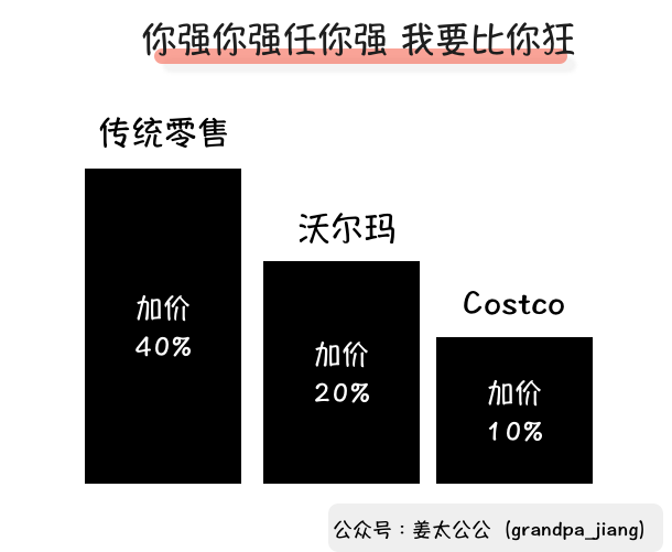 Costco启示录：如何锁定1亿美国中产的消费？