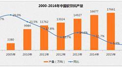 果汁行业产业链及十大品牌企业盘点：2017年中国果汁零售额将突破前亿元