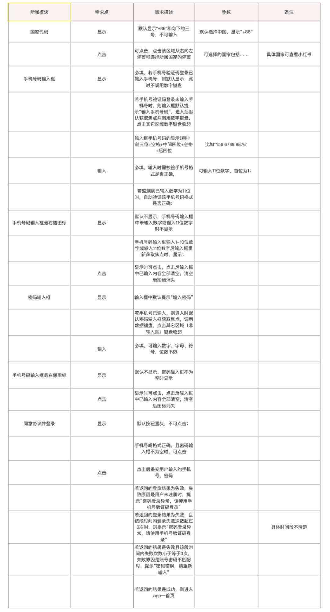 解析「登录功能」的类型与意义