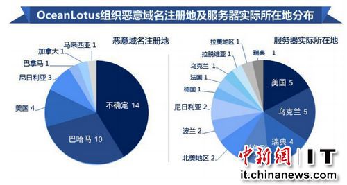 中国黑客组织排行榜_世界十大最牛黑客排名,揭秘中国最牛的黑客组织是