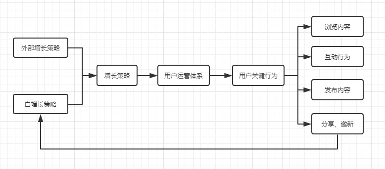 趣头条的用户鼓励体系阐明