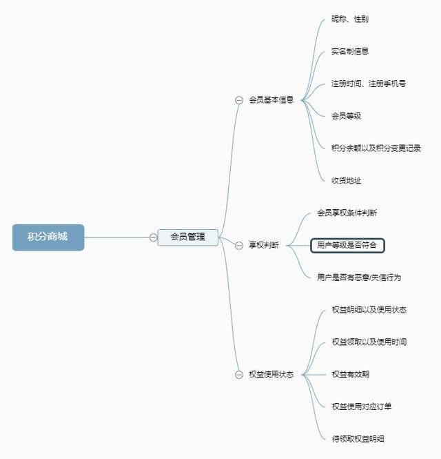 7条实用干货，带你从0到1搭建“积分商城”