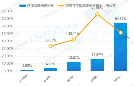 年青人的朋克养生大法