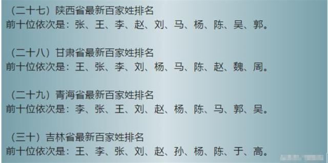 最新的百家姓前300排名，太详细了！快打开看看，你在第几位？