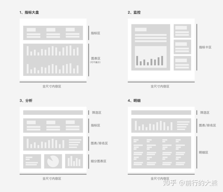 交互规范：框架布局让页面模块更统一