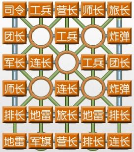 四国军棋  我的十大名阵系列  石破天惊