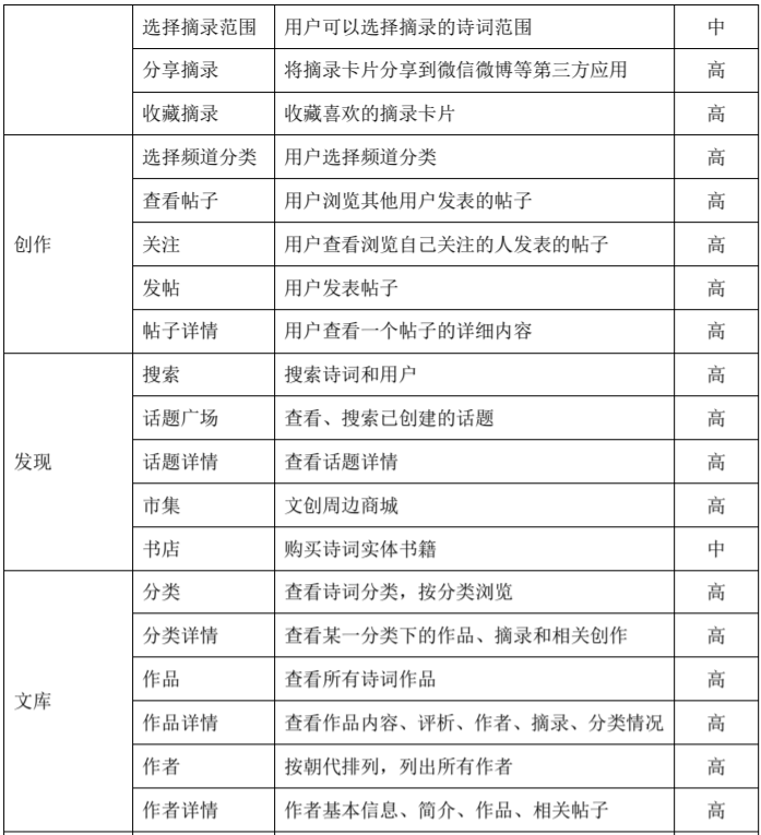 「西窗烛」产品需求文档：拆解分析核心功能