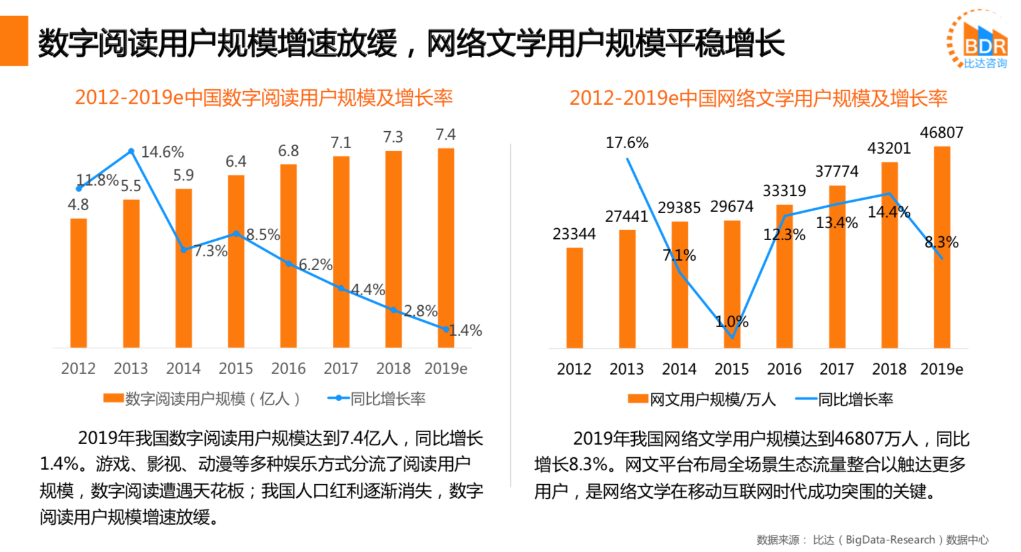 微信读书，该如何盈利的一些思考？