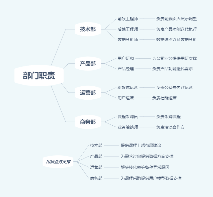 实习复盘：用户研究事情与思考