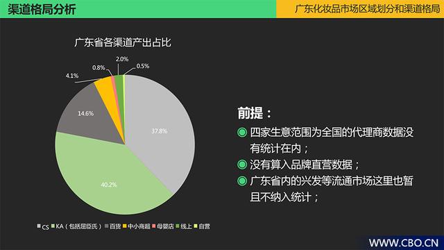 30家营收总规模超78亿元！广东代理商为什么“6”过其他省？