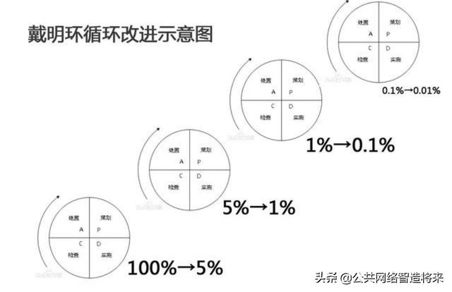 SWOT、PDCA、6W2H、SMART、WBS代表什么意思？