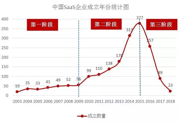 这个行业增长飞速，中国公司却无比纠结
