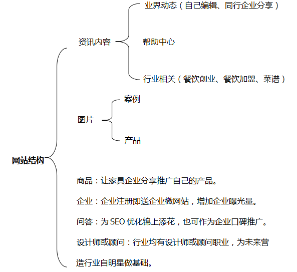 门户网站建设商业计划书