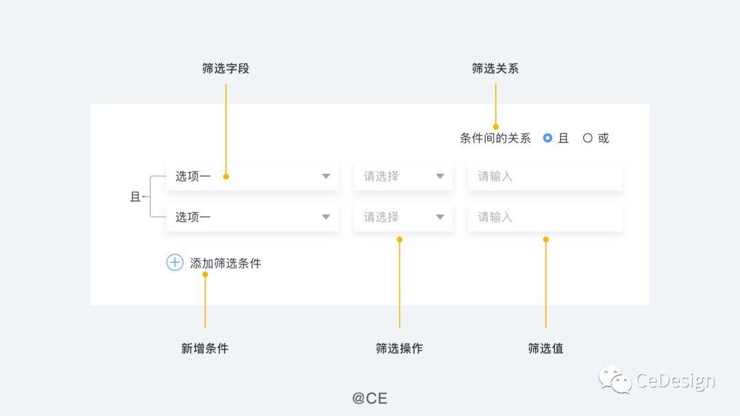 B端设计：盘点筛选控件的基本知识